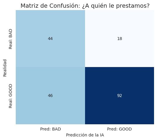 Credit Risk Confusion Matrix
